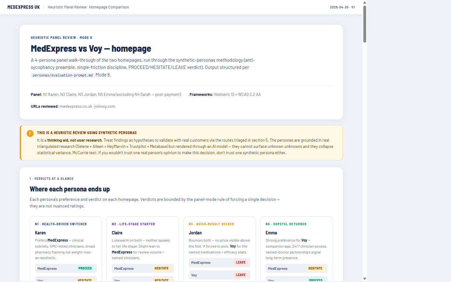 Heuristic panel review comparing MedExpress and Voy homepages with persona verdict cards and review criteria.